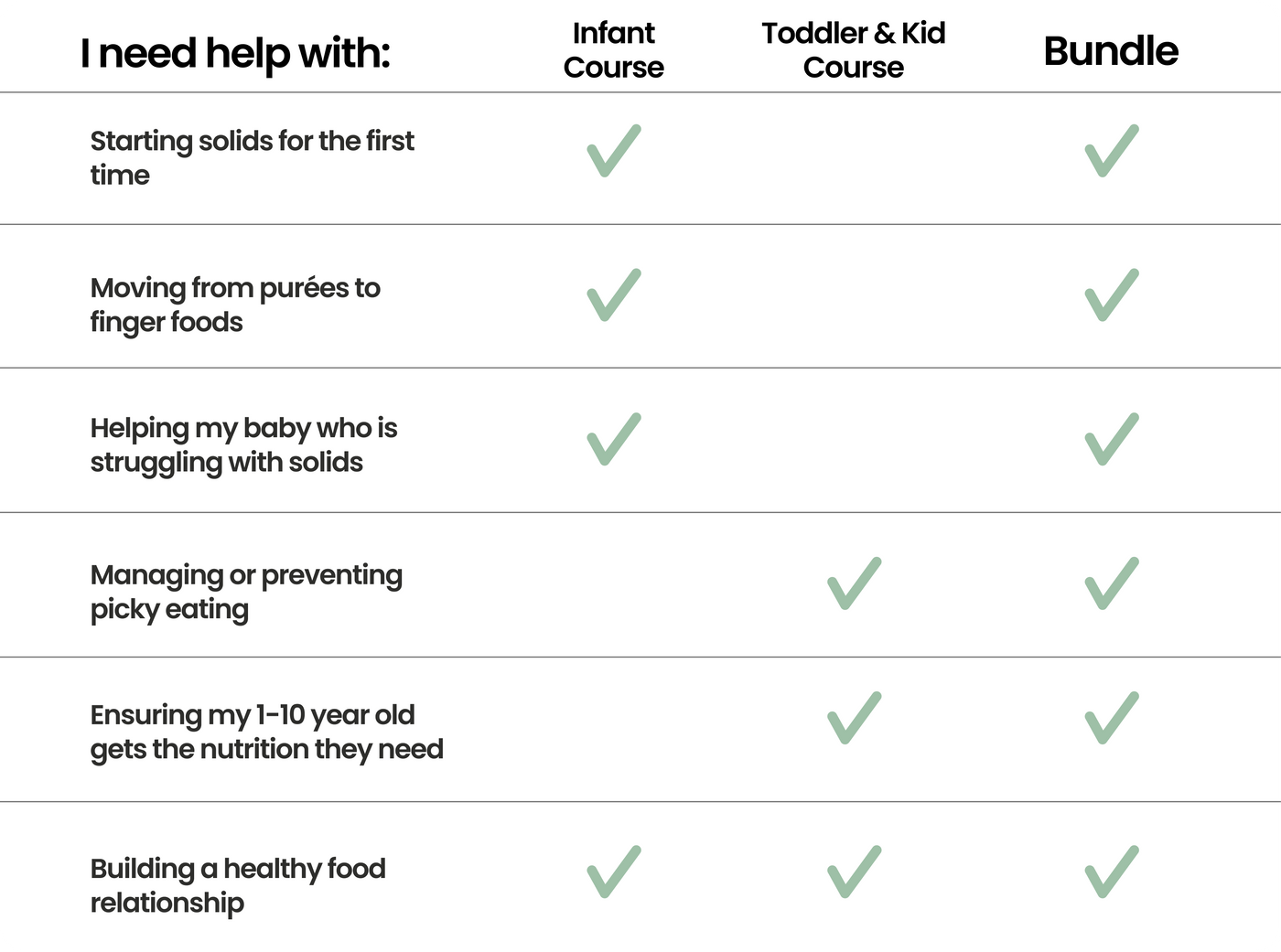 chart showing different offerings and how bundle has everything.