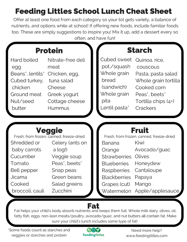School Lunch Ideas (Printable Cheat Sheet!) - Detoxinista