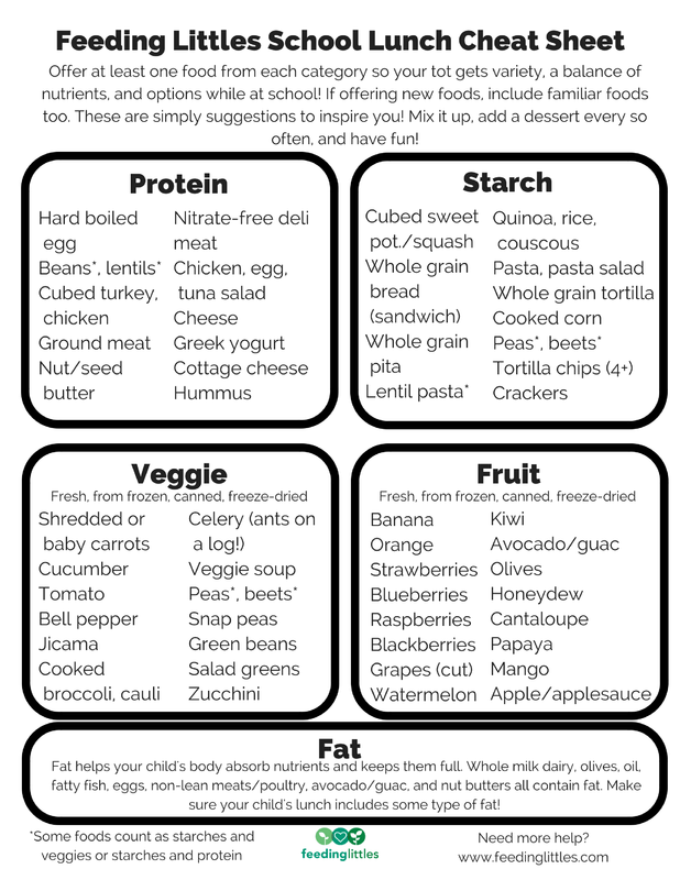 https://feedinglittles.com/wp-content/uploads/2021/11/school-lunch-cheat-sheet-2_orig.png